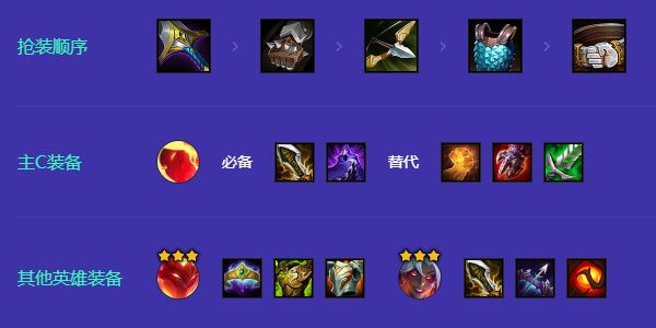 金铲铲之战狂暴魔战阿卡丽阵容玩法详解-金铲铲之战狂暴魔战阿卡丽实战攻略