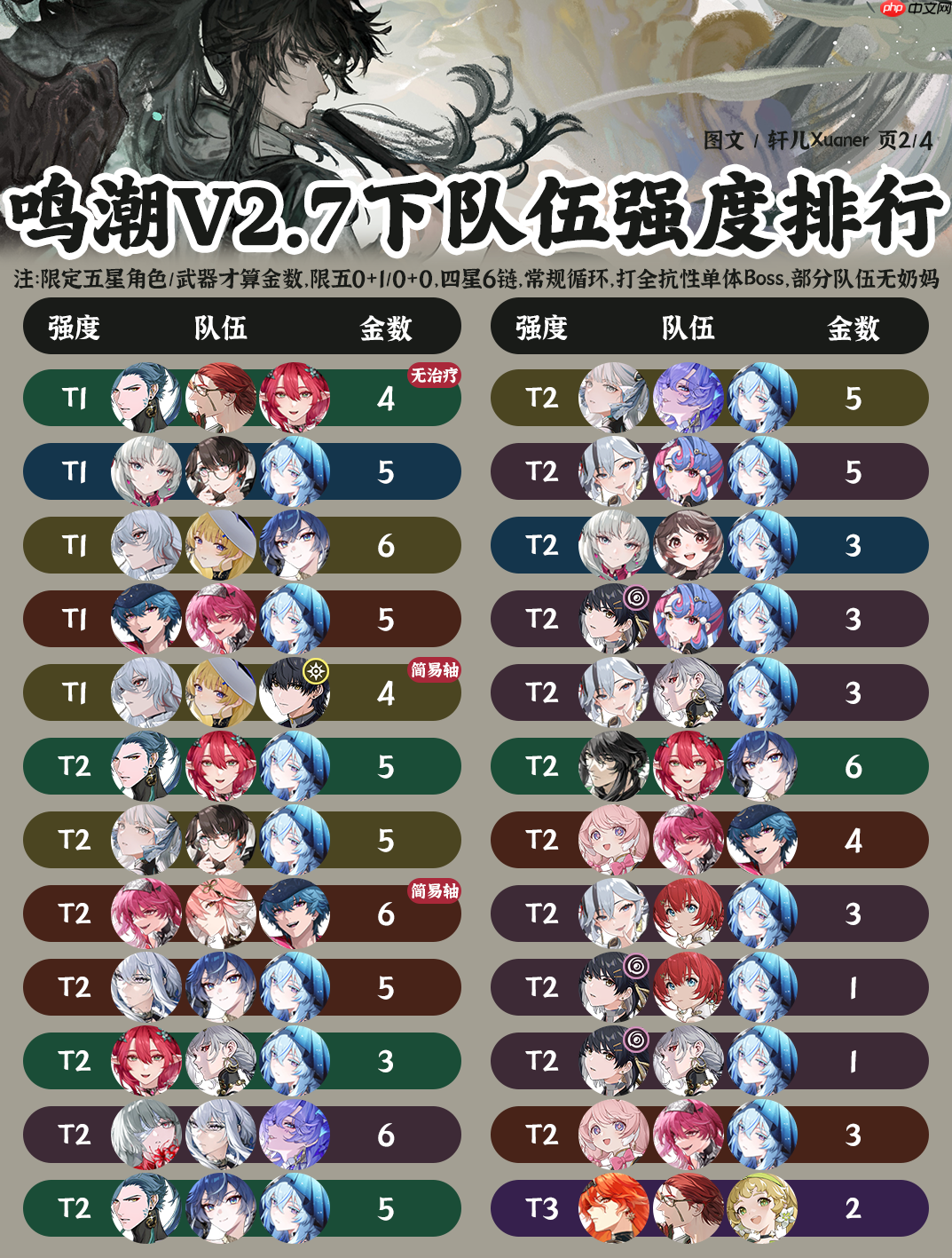 鸣潮2.7版本阵容强度榜 鸣潮2.7版本阵容强度榜