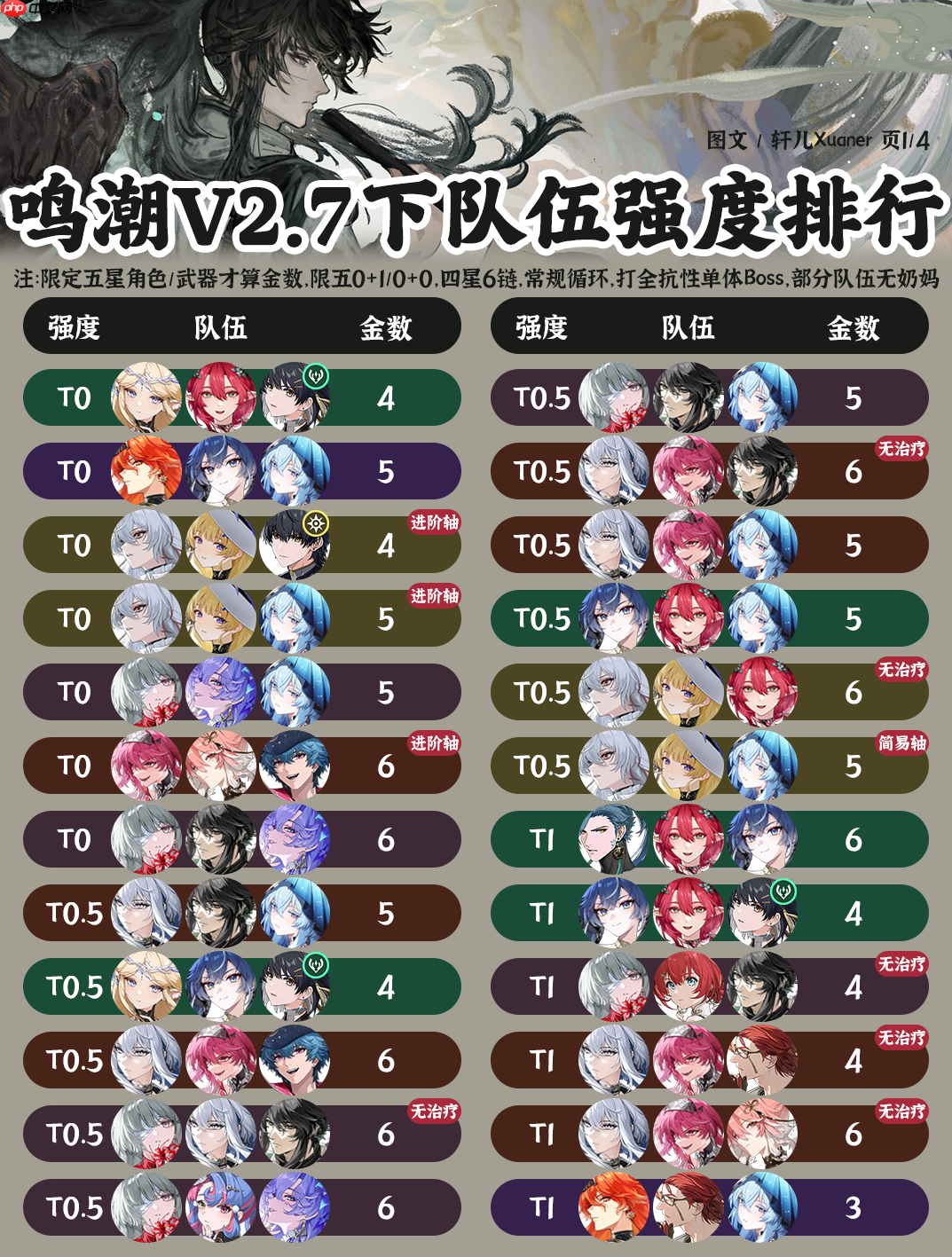鸣潮2.7版本阵容强度榜 鸣潮2.7版本阵容强度榜