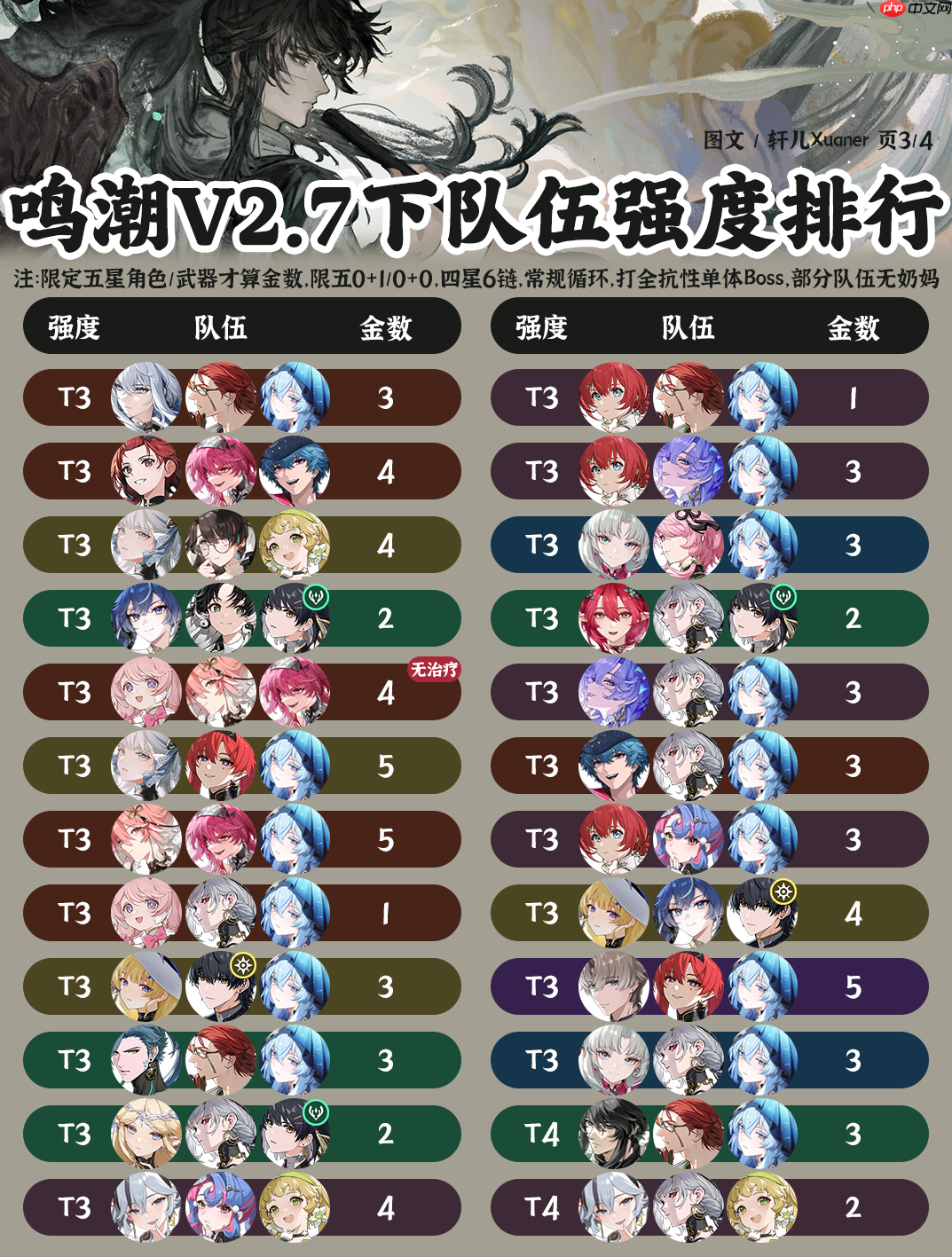 鸣潮2.7版本阵容强度榜 鸣潮2.7版本阵容强度榜