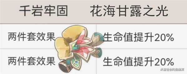 原神绮良良圣遗物如何搭配 原神绮良良圣遗物如何搭配