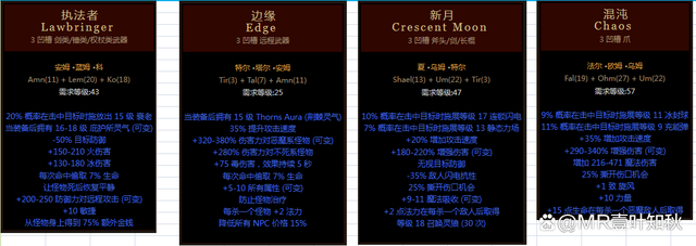 暗黑破坏神2符文之语装备大全