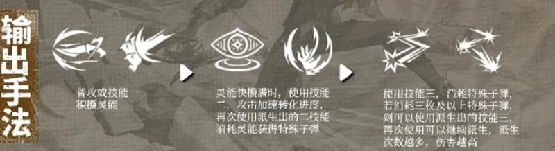 辉烬范海辛究竟如何？辉烬范海辛玩法全解析