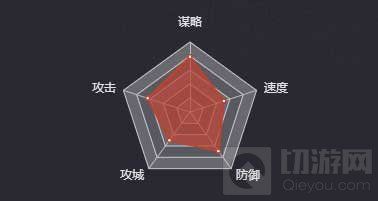 率土之滨妲己强度解析 妲己角色全攻略 率土之滨妲己强度解析 妲己角色全攻略