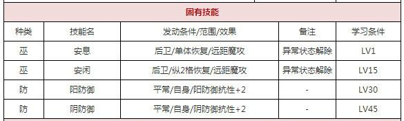 一血万杰道真公超详攻略