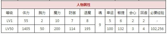 一血万杰道真公超详攻略
