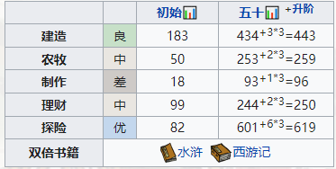 江南百景图高舞进阶培养指南 江南百景图高舞进阶培养指南