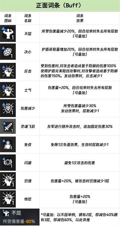 卡厄思梦境词条全图鉴-卡厄思梦境词条完全解析 卡厄思梦境词条全图鉴-卡厄思梦境词条完全解析