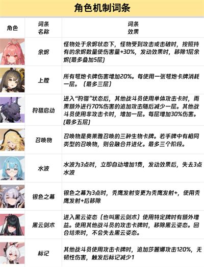 卡厄思梦境词条全图鉴-卡厄思梦境词条完全解析 卡厄思梦境词条全图鉴-卡厄思梦境词条完全解析