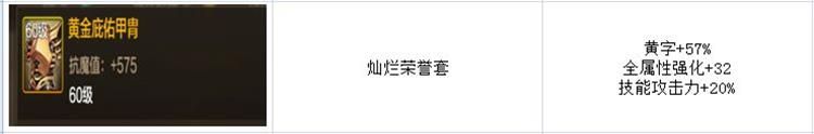 DNF手游奥兹玛版本职业搬家装备怎么配 奥兹玛职业装备搭配攻略