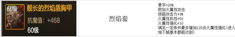 DNF手游奥兹玛版本职业搬家装备怎么配 奥兹玛职业装备搭配攻略