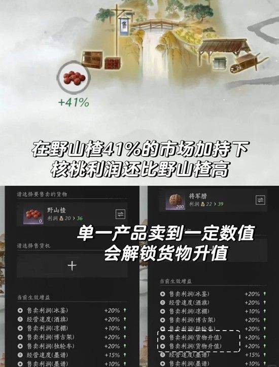 燕云十六声鲮货郎攻略 鲮货郎卖货收益最大化技巧