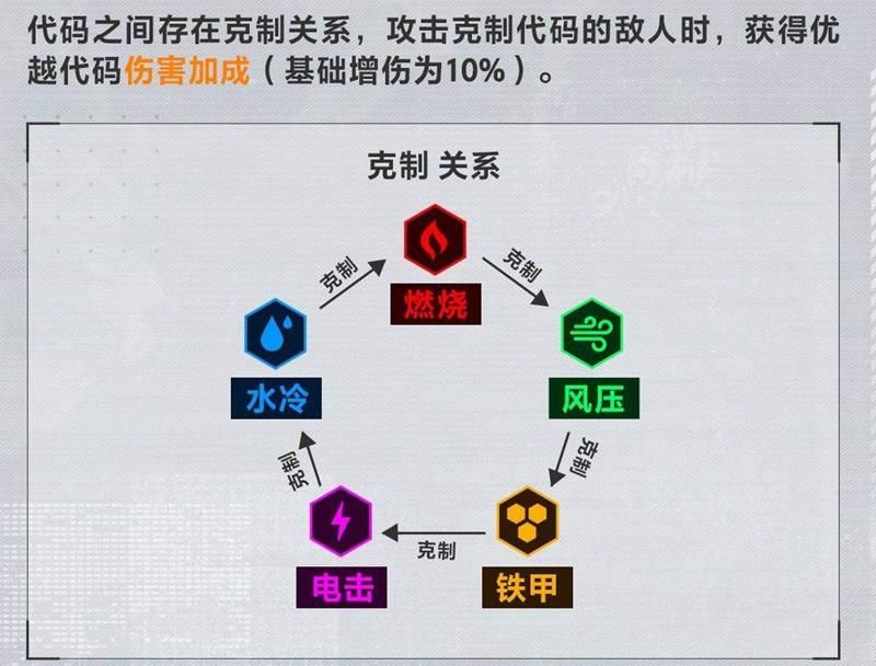 胜利女神新希望妮姬如何选择 妮姬怎样搭配