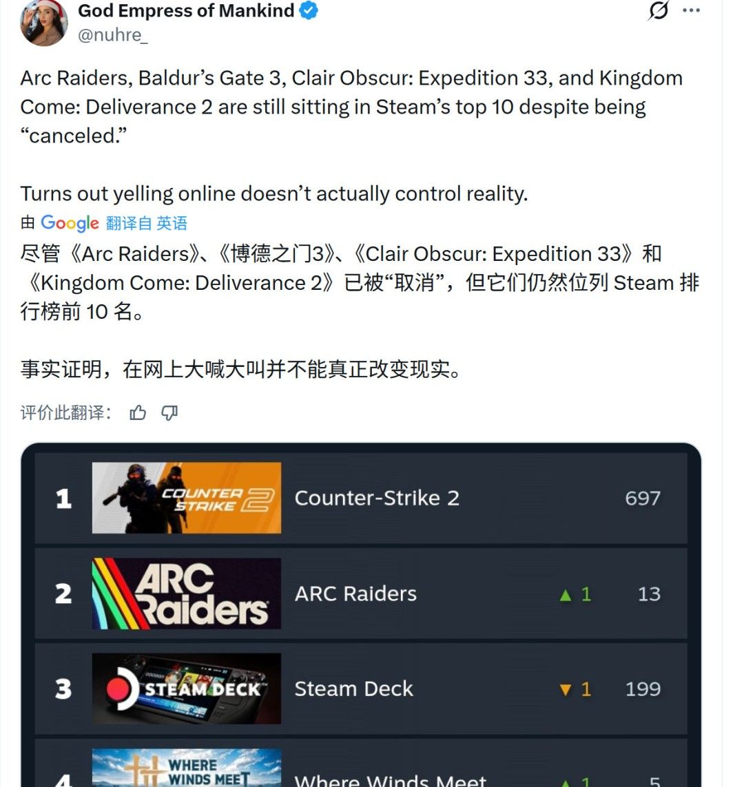 AI遭外媒妖魔化?真相是Steam最热销付费游戏全在用AI AI遭外媒妖魔化?真相是Steam最热销付费游戏全在用AI