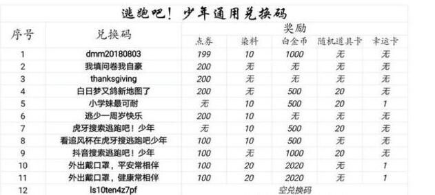 逃跑吧少年：五个永久兑换码领取-逃跑吧少年永久兑换码最全合集
