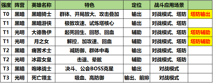 我叫MT口袋守卫战:英雄特色与定位全解析 我叫MT口袋守卫战:英雄特色与定位全解析