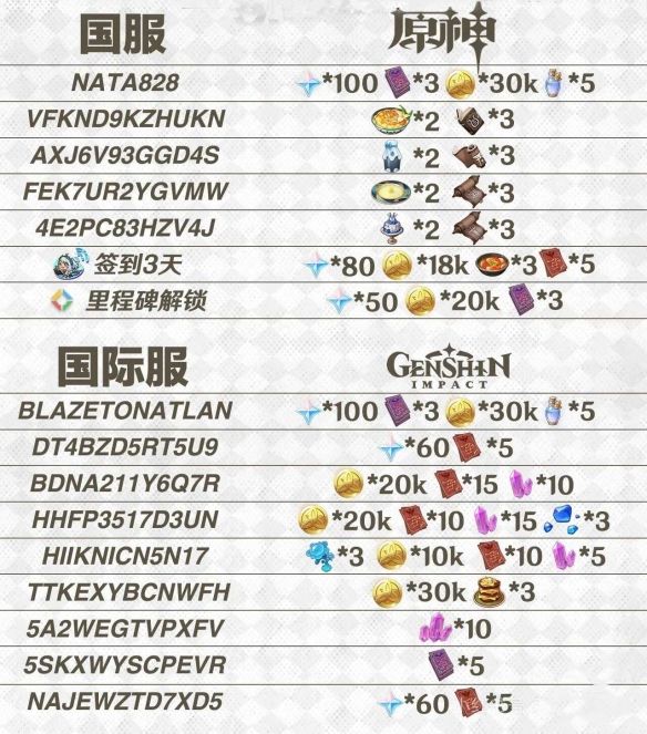 原神10000原石永久兑换码-最新原神10000原石永久兑换码