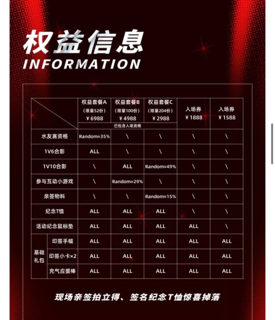 5倍天价!Faker成都见面会门票遭黄牛狂炒破万元 5倍天价!Faker成都见面会门票遭黄牛狂炒破万元