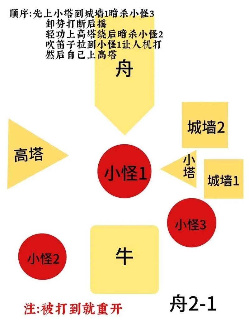 燕云十六声笑渡苦行舟 迷驿舟2-1天赋人机通关技巧 燕云十六声笑渡苦行舟 迷驿舟2-1天赋人机通关技巧