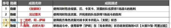 崩坏星穹铁道-流萤专属成就速通攻略
