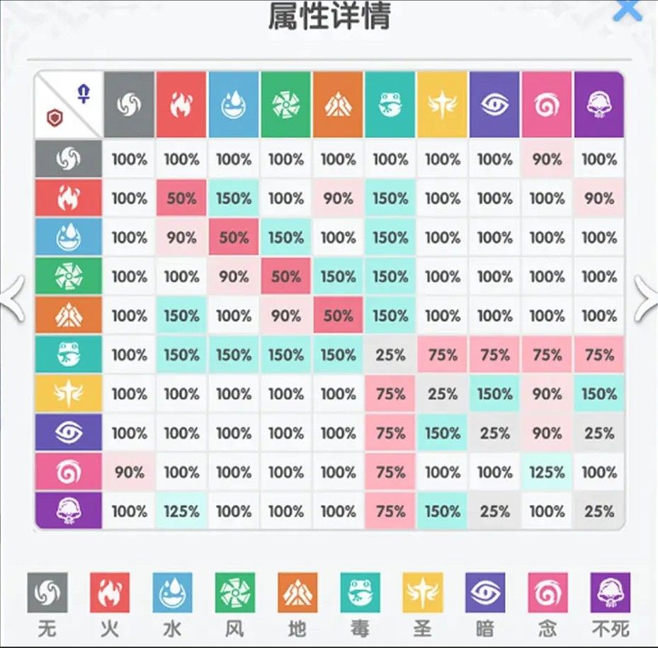 仙境传说重生-新手开局必看攻略仙境传说重生-新手技巧全攻略