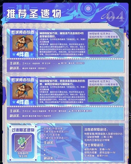 原神欧洛伦如何培养-欧洛伦养成最强攻略解析 原神欧洛伦如何培养-欧洛伦养成最强攻略解析