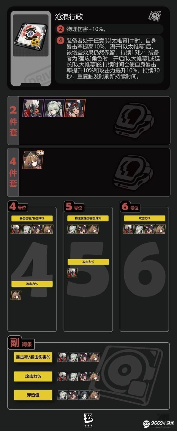 绝区零-沧浪行歌驱动盘适配角色全解析 绝区零-沧浪行歌驱动盘适配角色全解析