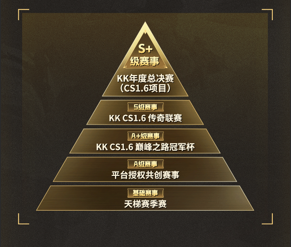 70w奖池引爆-KK官方对战平台CS1.6巅峰赛2026开战