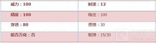 CF手游巴雷特战龙有多强-武器属性实测大揭秘