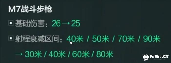 三角洲行动-M7战斗步枪终极改枪方案