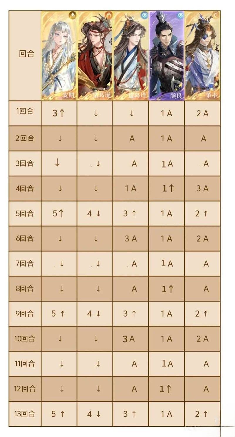 鸢隆地冬十月洞窟-蔡琰窒息急救洞窟打法攻略 鸢隆地冬十月洞窟-蔡琰窒息急救洞窟打法攻略
