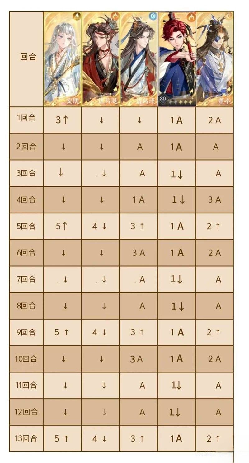鸢隆地冬十月洞窟-蔡琰窒息急救洞窟打法攻略 鸢隆地冬十月洞窟-蔡琰窒息急救洞窟打法攻略