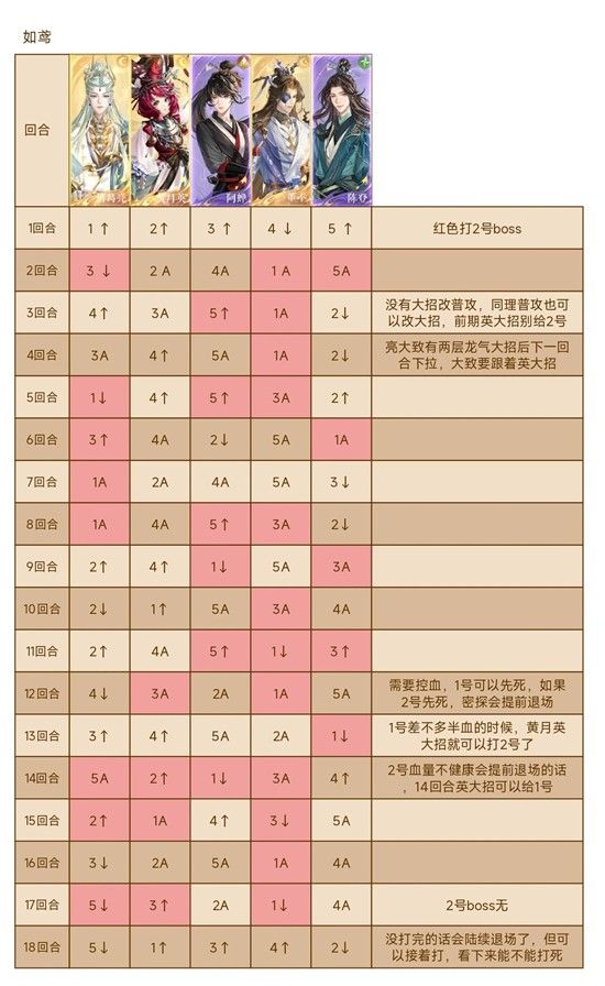 鸢游春集-佳节怪盗dot队无闿无满不赌攻略 鸢游春集-佳节怪盗dot队无闿无满不赌攻略