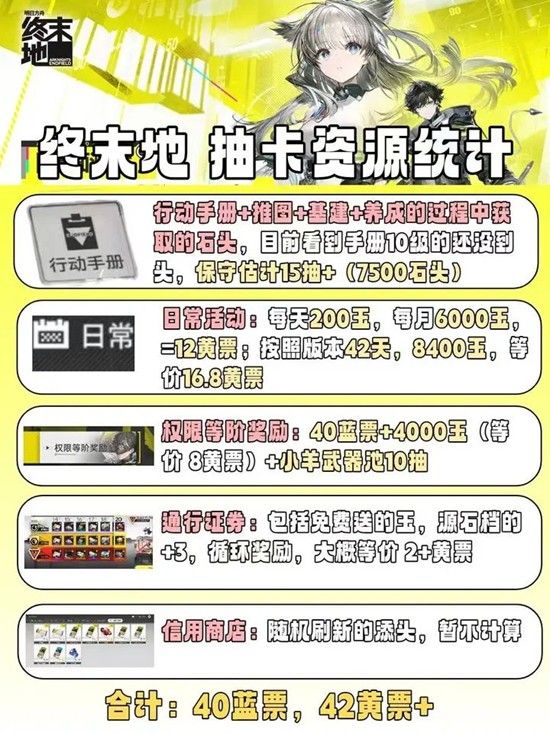 明日方舟：终末地抽卡资源解析-抽卡资源获取全攻略