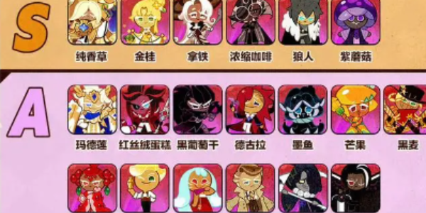 冲呀饼干人王国-PVP竞技场最新强度榜