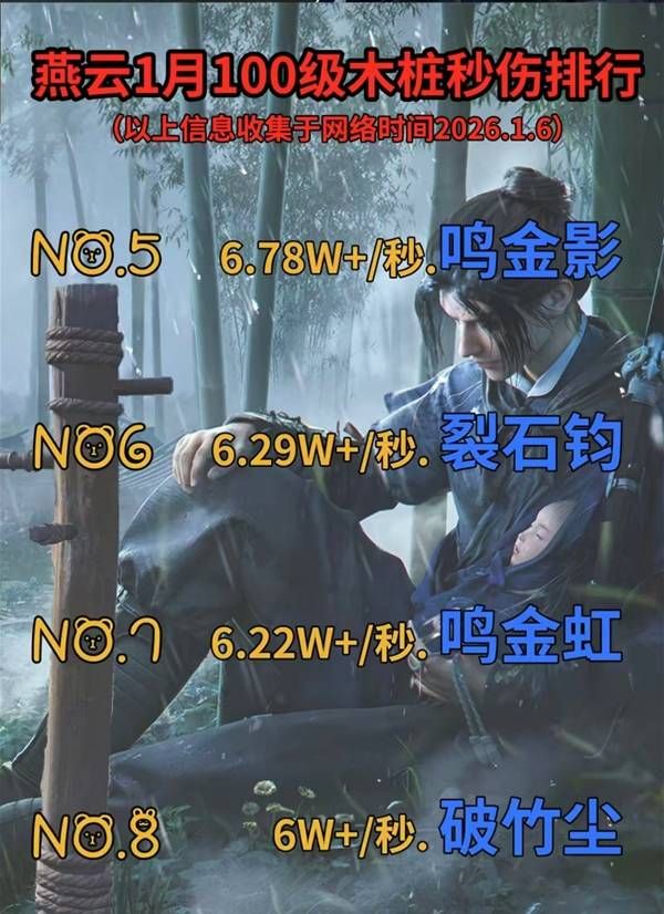 燕云十六声-1月全流派秒伤巅峰榜