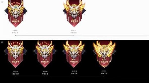 王者荣耀赛季s26段位继承表 王者荣耀赛季s26段位继承表