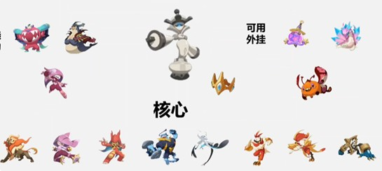 洛克王国手游国家队阵容搭配 洛克王国手游最强P5E/P5P核心队伍推荐 洛克王国手游国家队阵容搭配 洛克王国手游最强P5E/P5P核心队伍推荐
