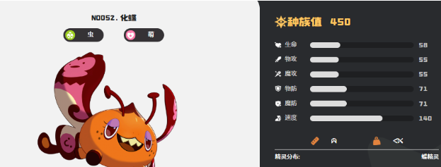 洛克王国世界种族值排名榜 洛克王国高种族值精灵实力对比分析 洛克王国世界种族值排名榜 洛克王国高种族值精灵实力对比分析