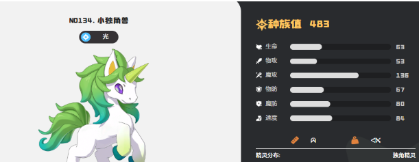 洛克王国世界种族值排名榜 洛克王国高种族值精灵实力对比分析 洛克王国世界种族值排名榜 洛克王国高种族值精灵实力对比分析