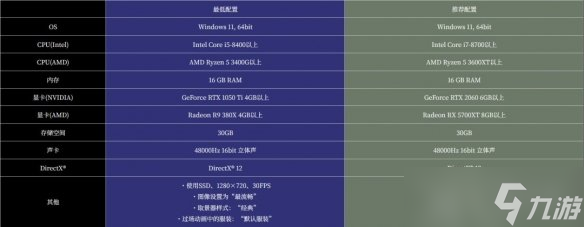 《零红蝶RE》试玩版开放 PC端需预留15.86GB空间