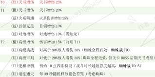 遗弃之地鬼仆如何选择