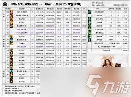 DNF2026男机械技能数据是怎样的 DNF2026男机械技能数据是怎样的