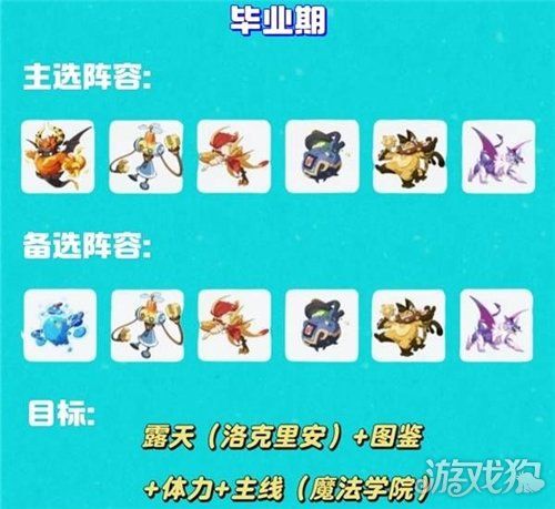 洛克王国世界各阶段阵容推荐-洛克王国世界阵容搭配