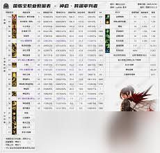 DNF2026协战师技能数据如何查看 DNF2026协战师技能数据如何查看