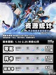 原神月之四能拿到多少原石