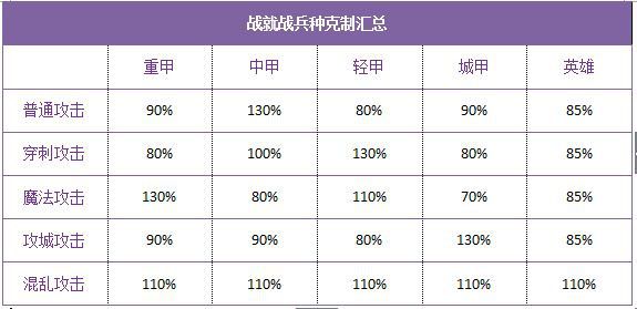 战就战单机版