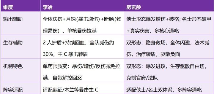 这城有良田李冶和房玄龄培养选择推荐