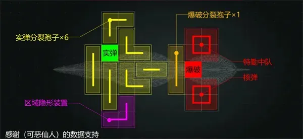 《亿万光年》虫群级综合防护航母加点与装配详解-实用攻略分享 《亿万光年》虫群级综合防护航母加点与装配详解-实用攻略分享