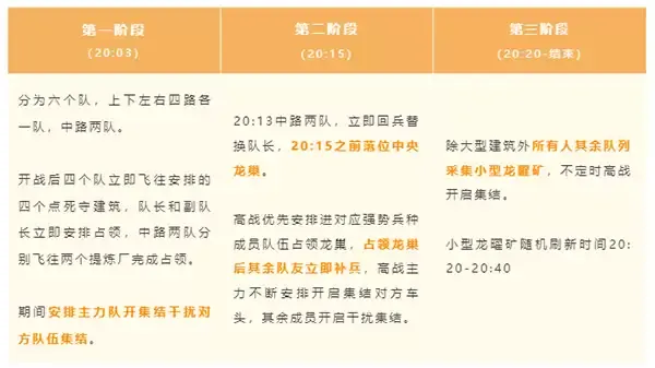 巨兽战场:龙曜争夺战高阶玩法深度解析 巨兽战场:龙曜争夺战高阶玩法深度解析